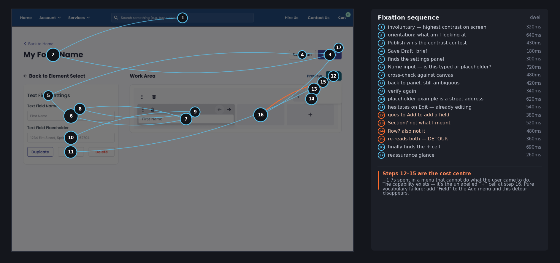 Modeled Formbuilder Scanpath