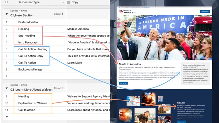 Made in America Content Map