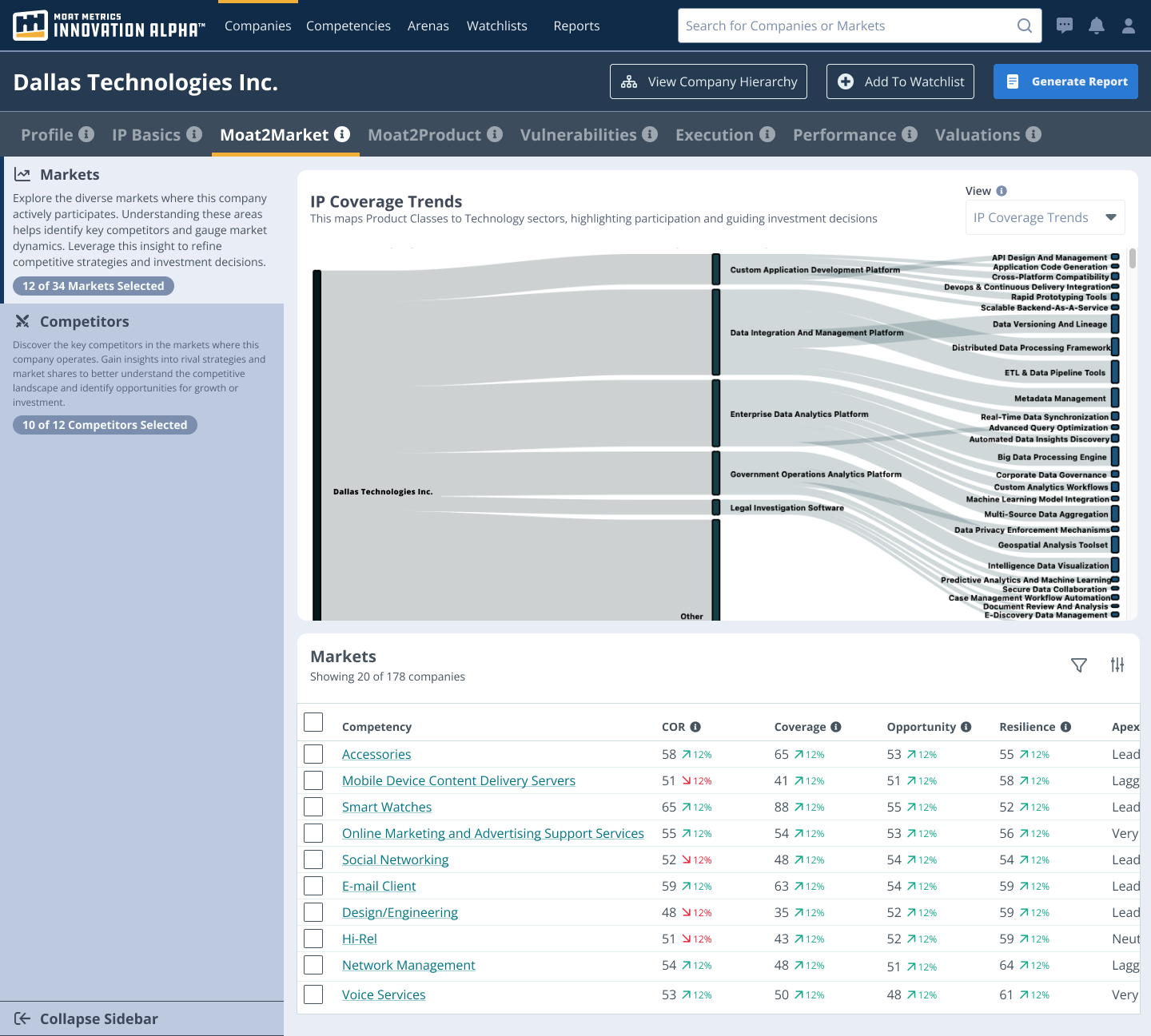 Moat's Moat2Market Tab View