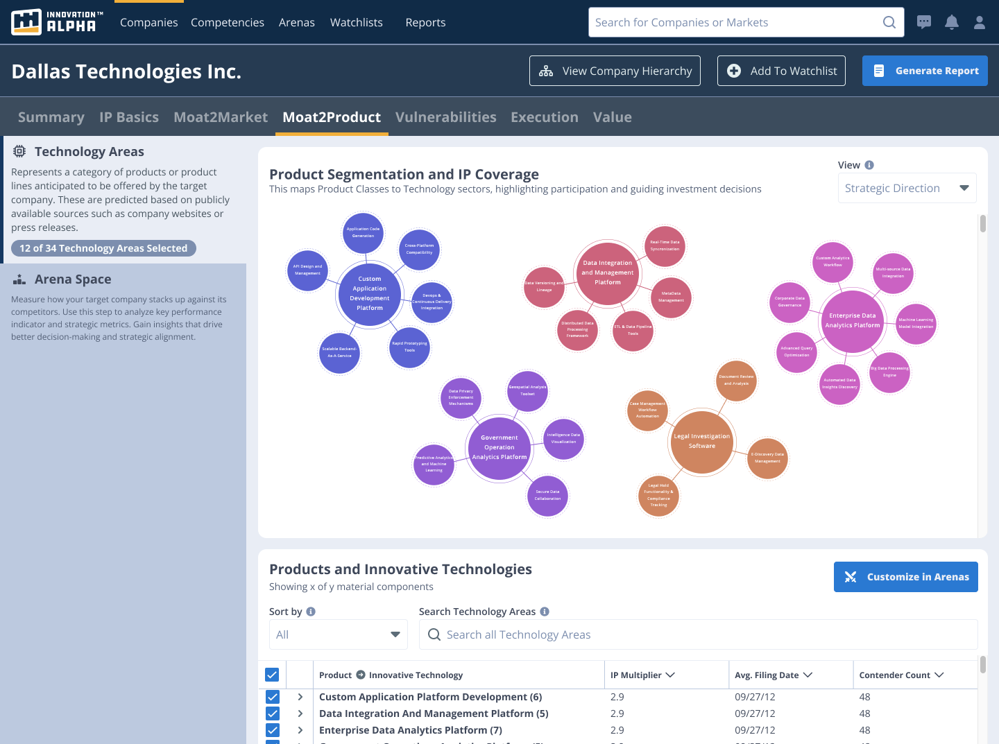 Screenshot of Innovation Alpha's Moat2Product Feature