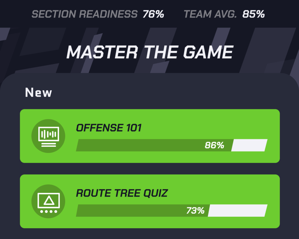 Gamified Knowledge Progression Quantified